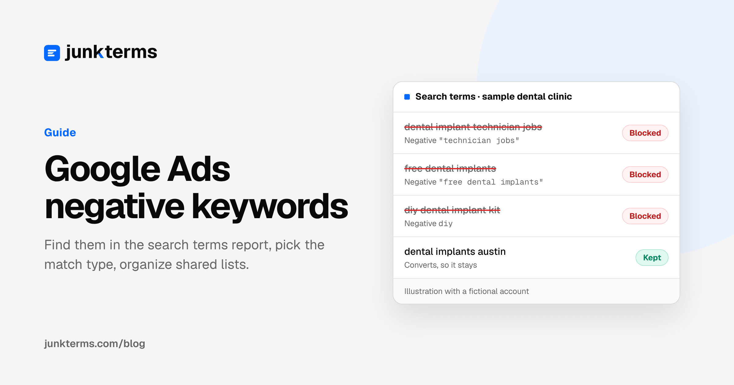 Google Ads negative keywords guide cover: a sample dental clinic's search terms, with three junk searches blocked by negatives and "dental implants austin" kept