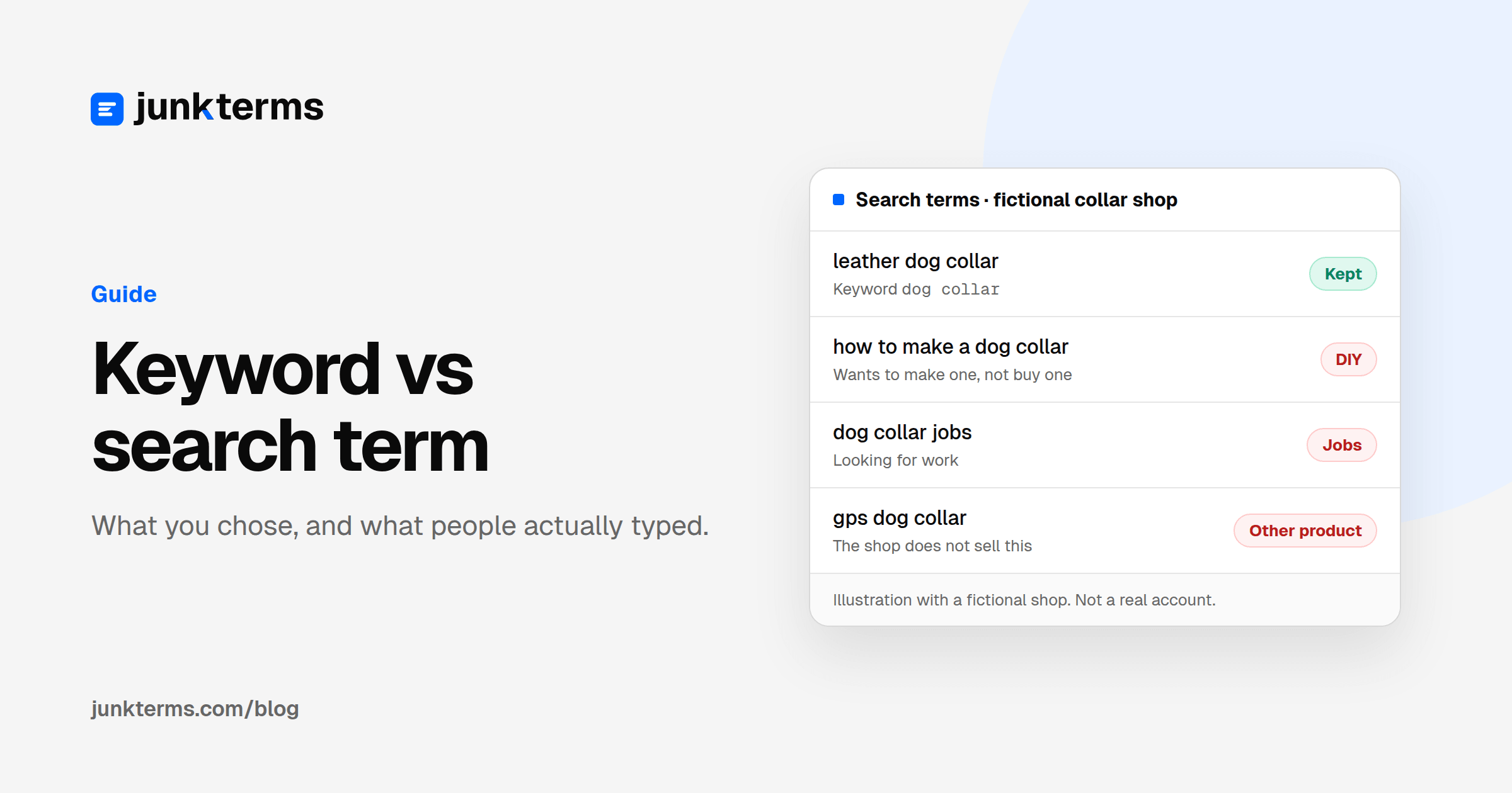 Keyword vs search term guide cover for a fictional leather dog collar shop, where the keyword dog collar matched leather dog collar, which is kept, plus how to make a dog collar, dog collar jobs and gps dog collar