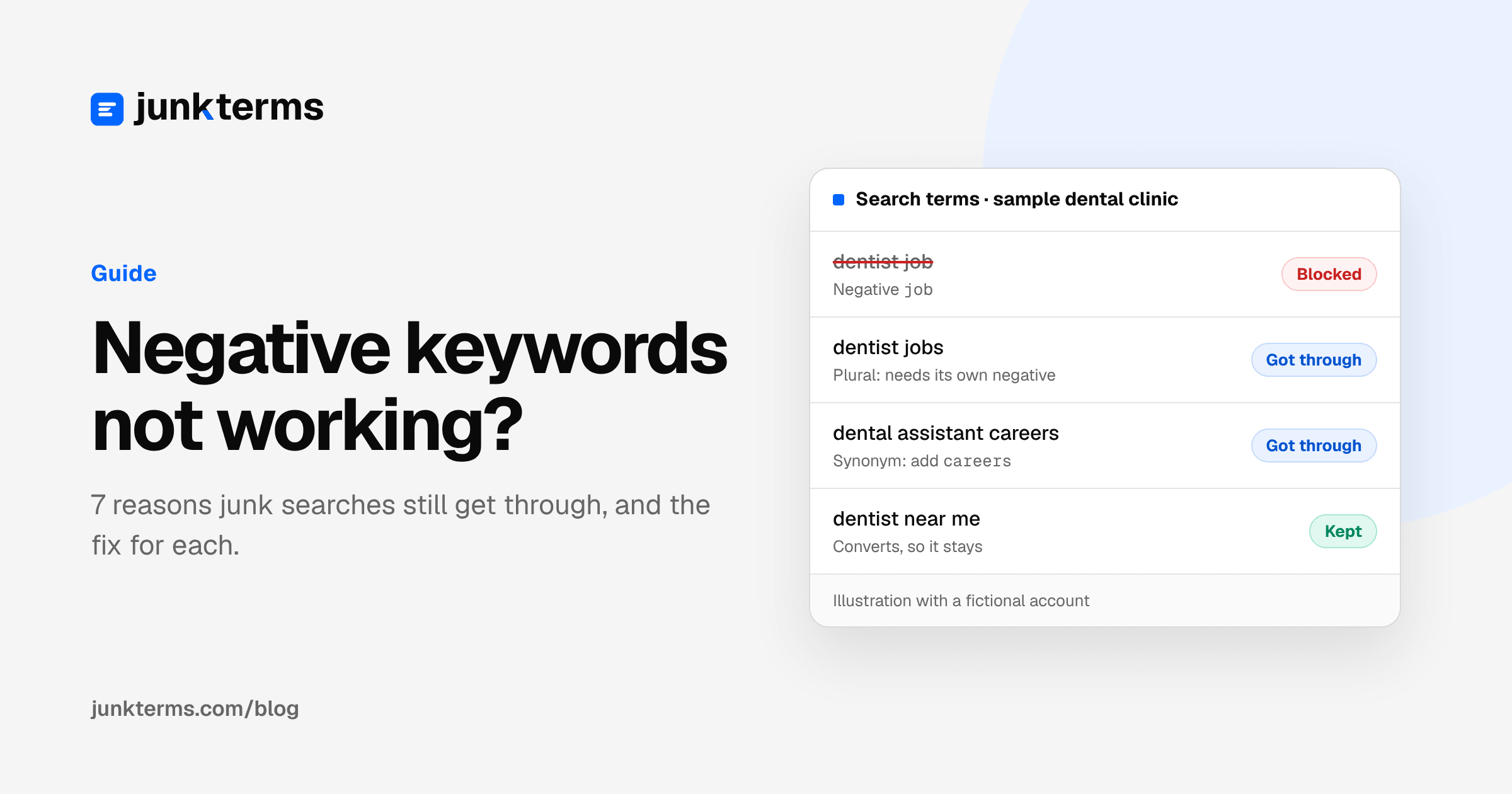 Negative keywords not working guide cover: a sample dental clinic's search terms, where the negative job blocks "dentist job" but "dentist jobs" and "dental assistant careers" still get through, and "dentist near me" is kept